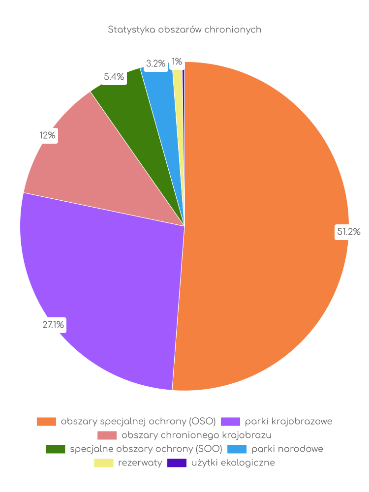 Statystyka obszarów chronionych Brus